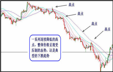 炒黃金技術(shù)分析