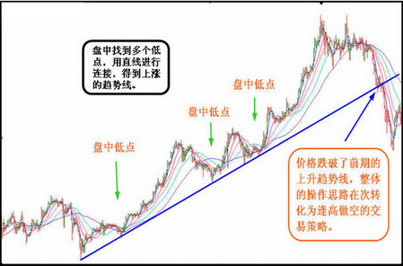 炒黃金技術(shù)分析
