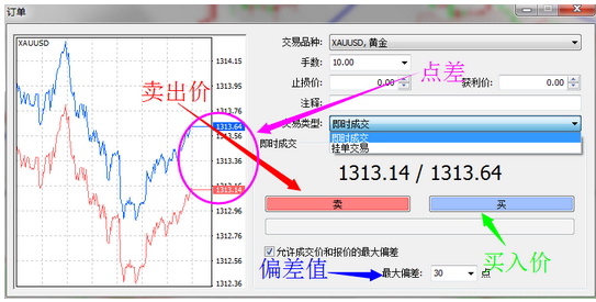 MT4交易平臺