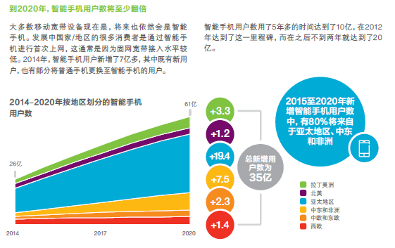 愛(ài)立信,報(bào)告圖解