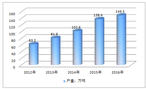 2017-2020年中國(guó)汽車粉末冶金零件市場(chǎng)調(diào)研行業(yè)分析報(bào)告