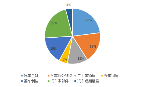 汽車后市場行業(yè)現(xiàn)狀分析及發(fā)展前景分析研究報告