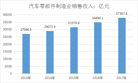 中國產(chǎn)業(yè)調(diào)研房地產(chǎn)產(chǎn)業(yè)政策及房地產(chǎn)投資產(chǎn)業(yè)分析報告