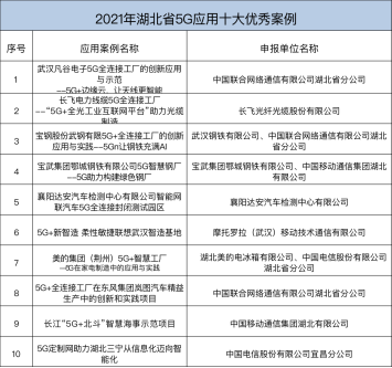 “5G+工業互聯網”賦能湖北先進制造業集群融合發展