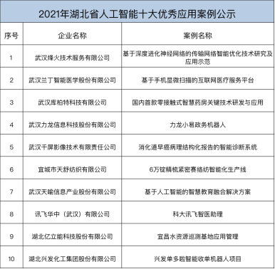 “5G+工業互聯網”賦能湖北先進制造業集群融合發展